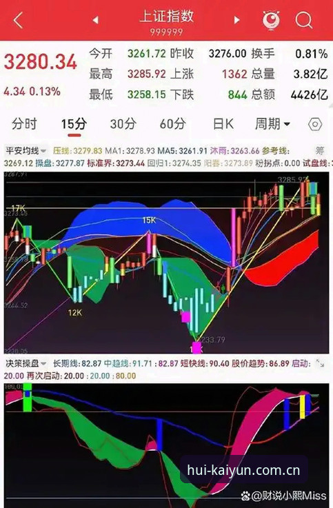 kaiyunAPP下载 4项核心指标帮你判断kaiyun平台是否值得选择